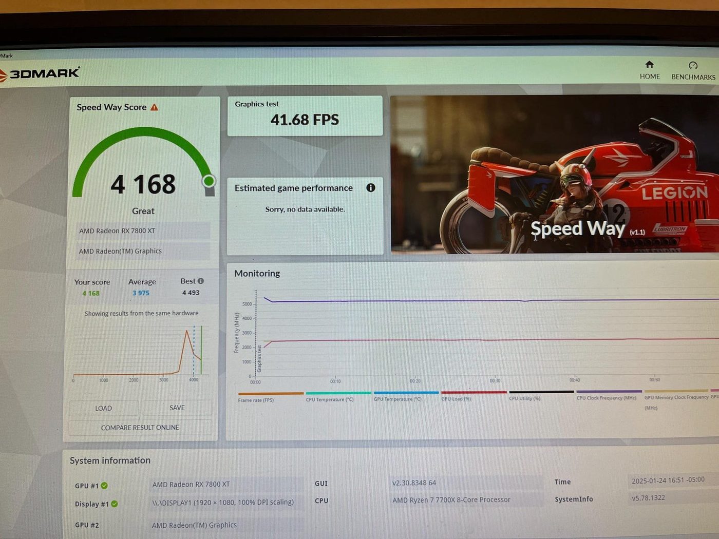 3DMark Speed Way result for a Radeon RX 7800 XT and Ryzen 7 7700X build